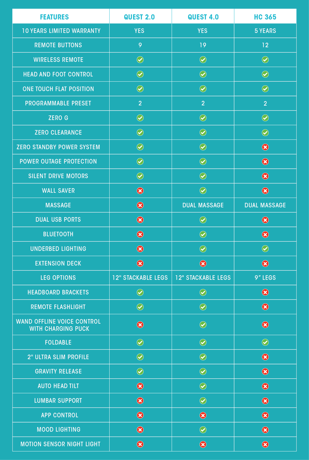 Recliner Smart Bed HC 365