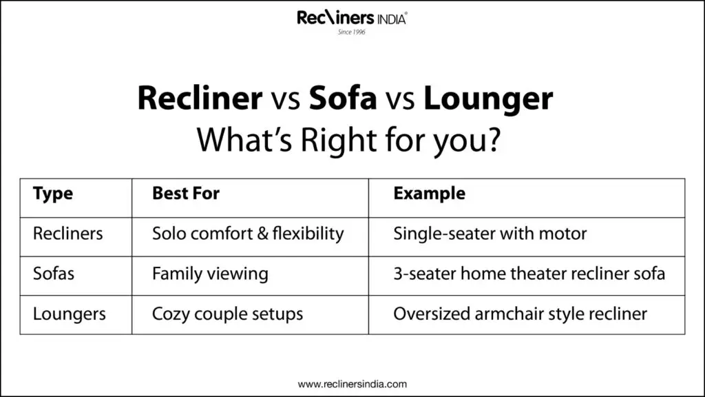 Home Theatre Recliners and Loungers