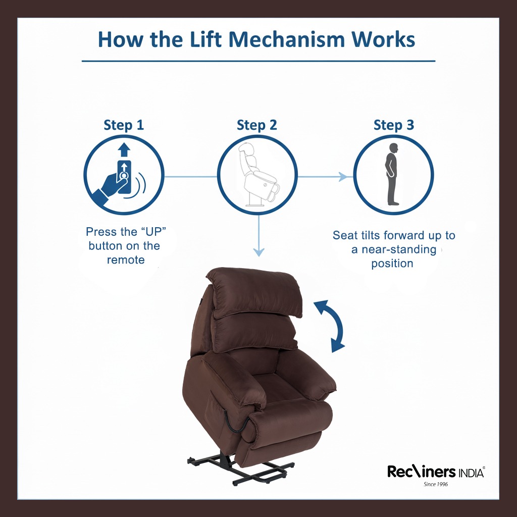 What is a Rising Recliner Chair